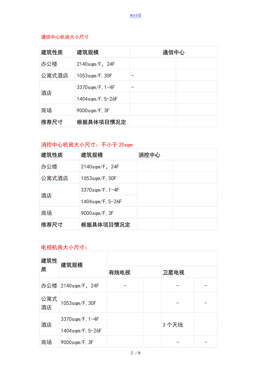 强弱电机房位置大小及布置(附案例)_第3页