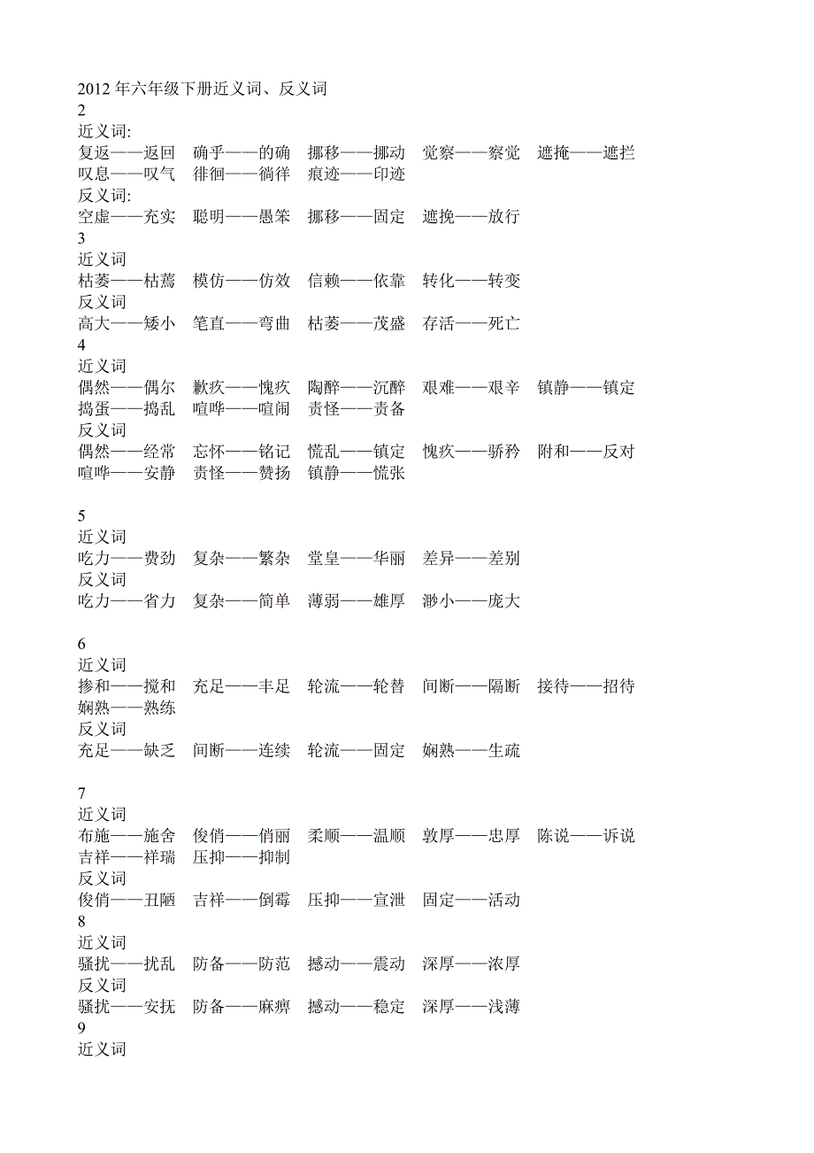 2012年六年级下册近义词、反义词_第1页