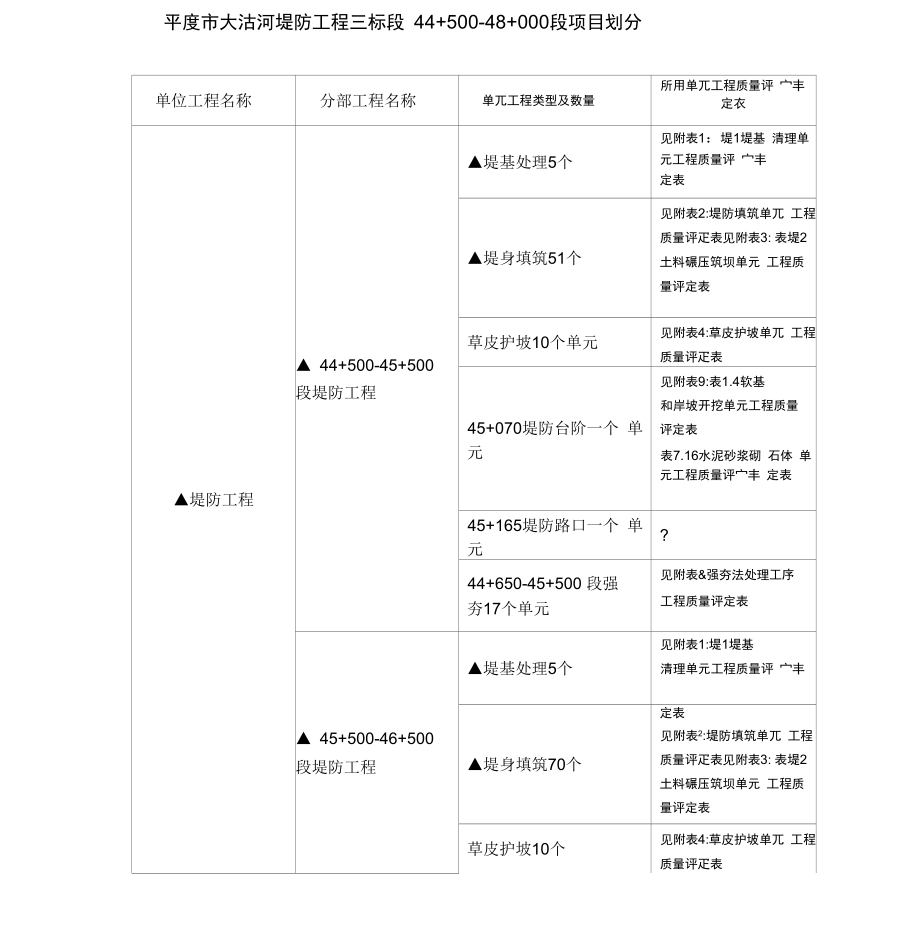 三标段项目划分_第1页