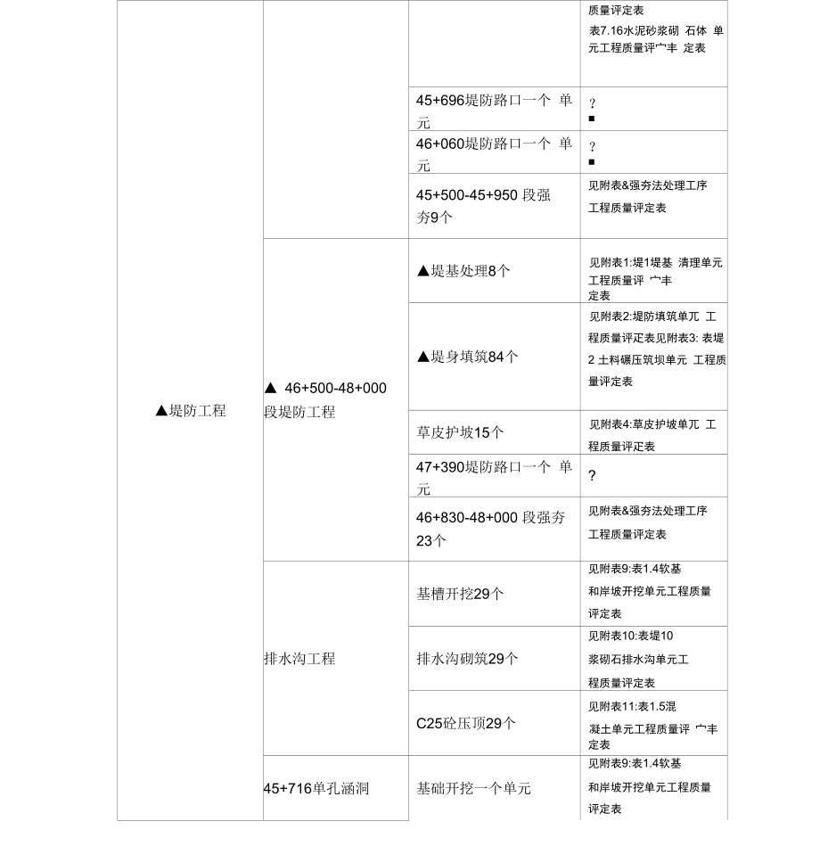 三标段项目划分_第3页