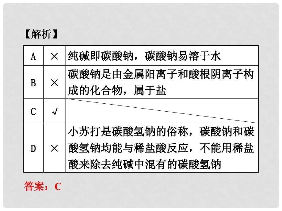 试题与研究江苏省中考化学 第一部分 考点研究 模块一 身边的化学物质 第17课时 常见的盐 化肥复习课件_第5页