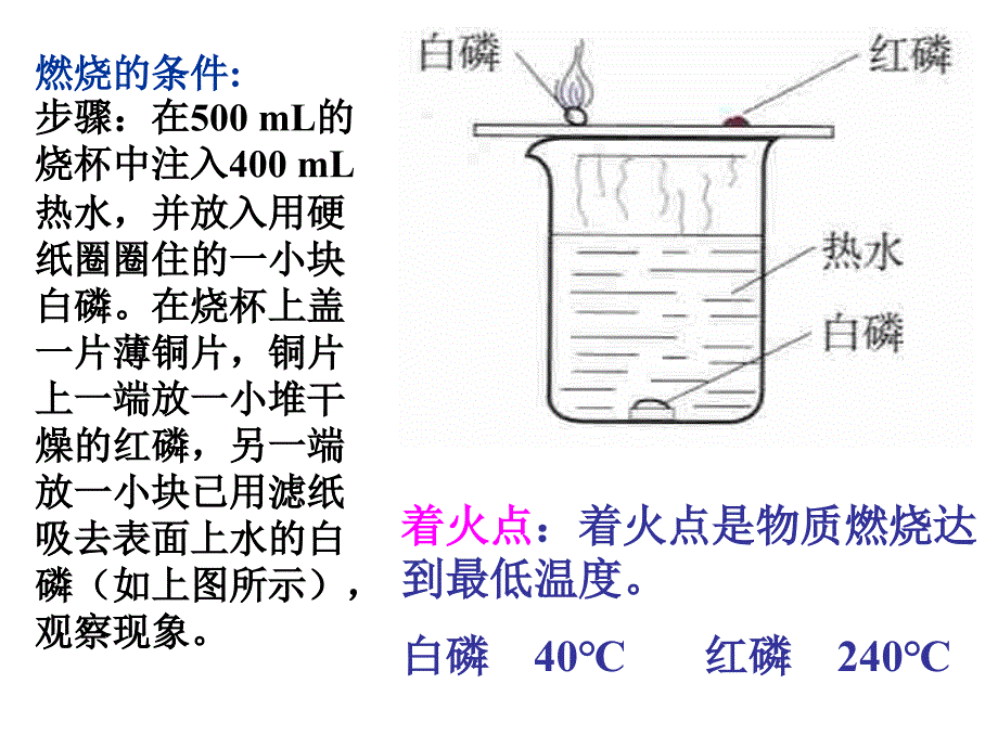 燃烧条件与灭火原理_第2页