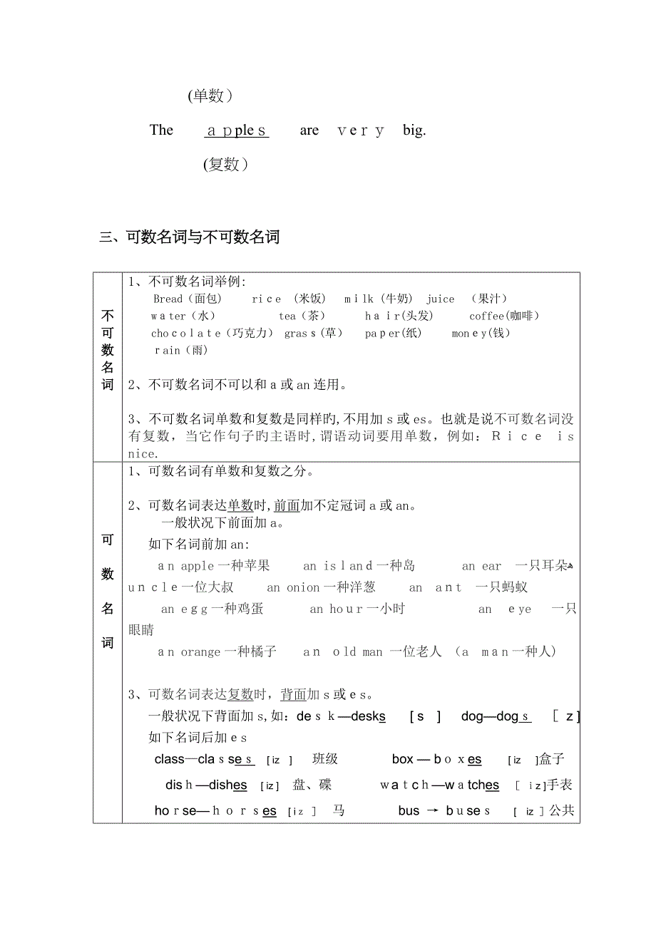 英语中人称代词主格所有格宾格一览表-人物代词所有格_第2页