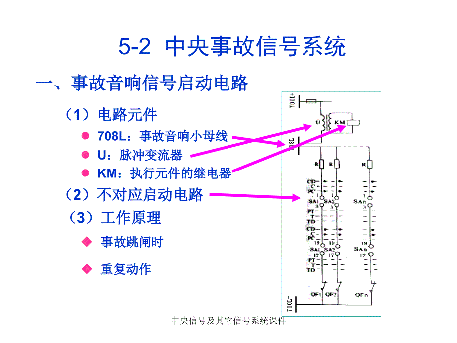 中央信号及其它信号系统课件_第4页