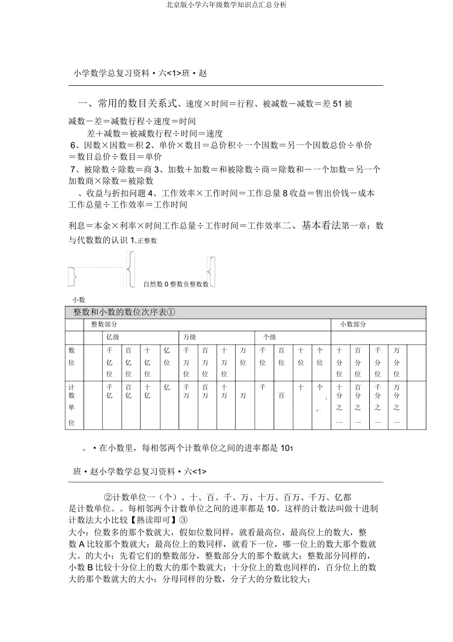 北京版六年级数学知识点汇总剖析.doc_第1页