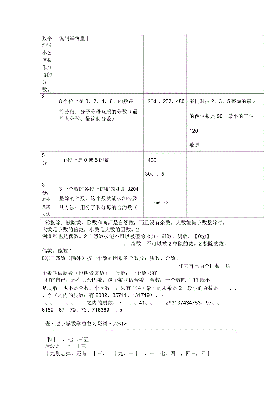 北京版六年级数学知识点汇总剖析.doc_第3页