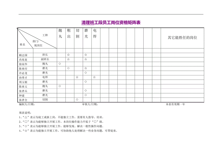 员工岗位资格矩阵表.doc_第1页