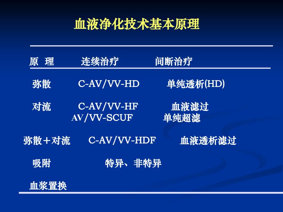 CRRT与中毒PPT课件_第3页