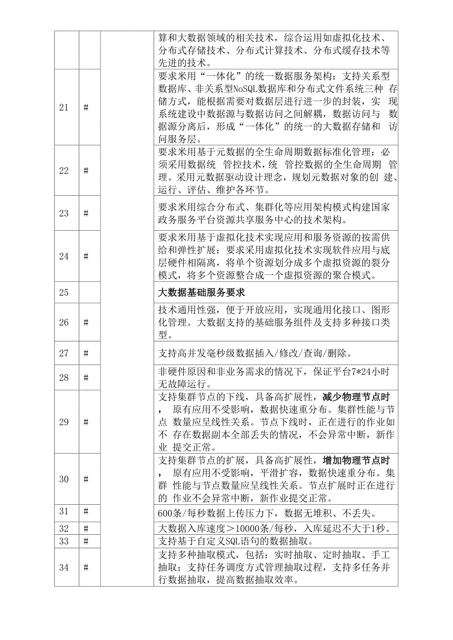 数据资源共享与大数据分析_第4页