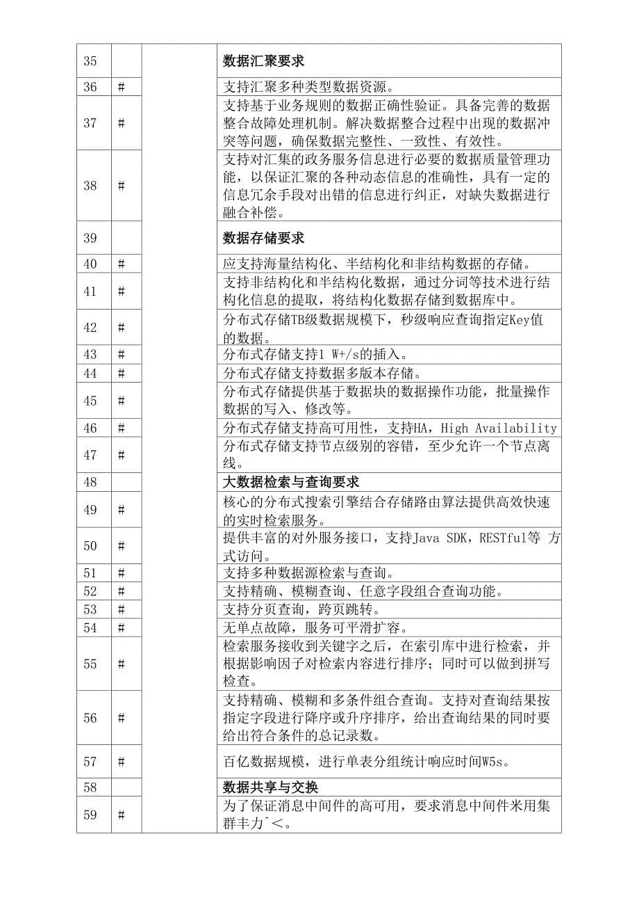 数据资源共享与大数据分析_第5页