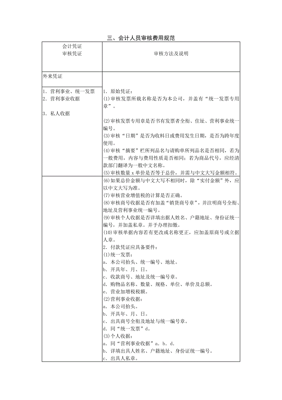 【管理精品】会计人员审核费用规范_第1页