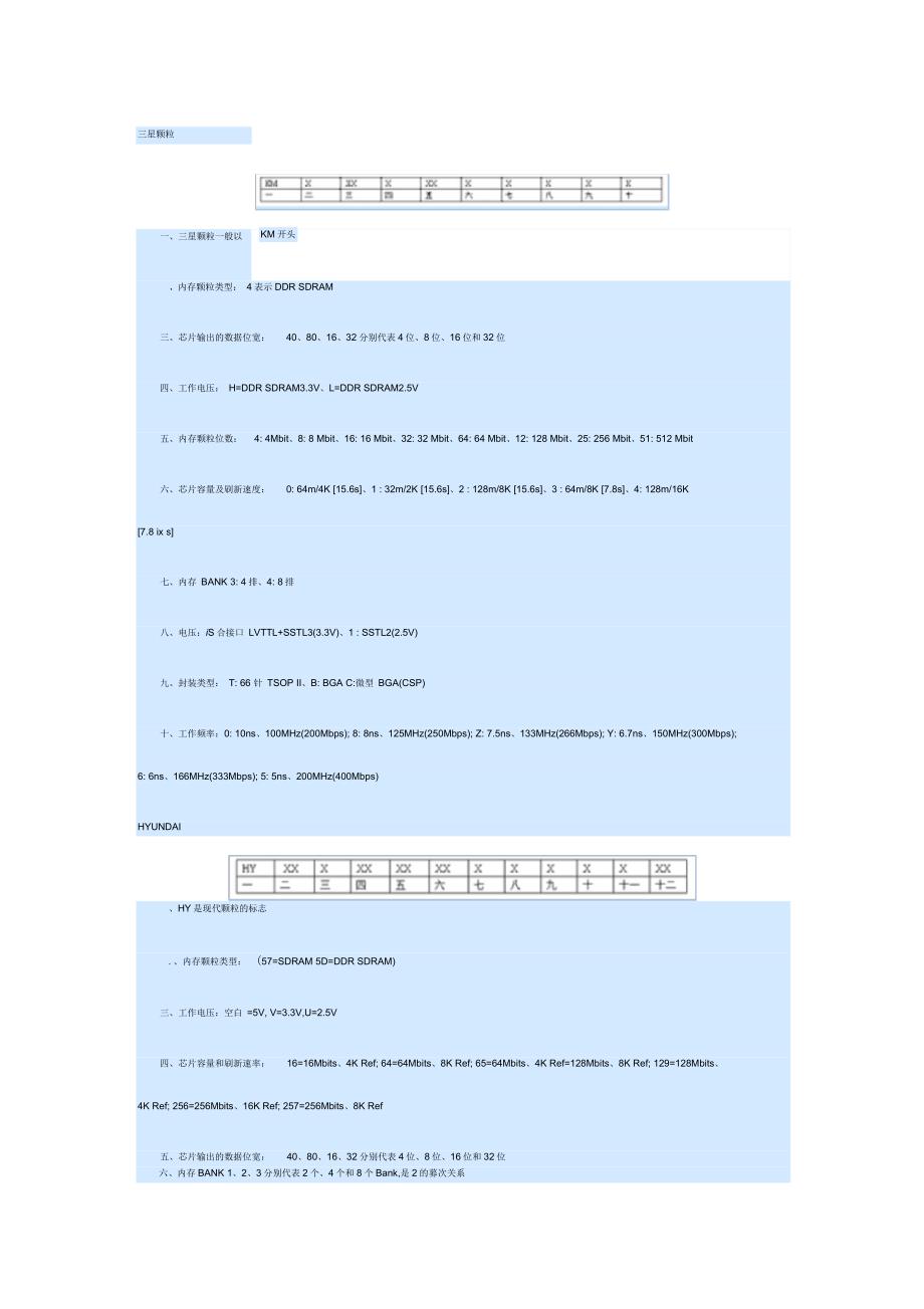 内存芯片容量表_第1页