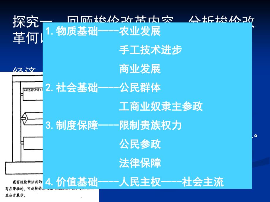 人教版高中历史选修1第一单元第3课　雅典民主政治的奠基石(共20.ppt)_第3页