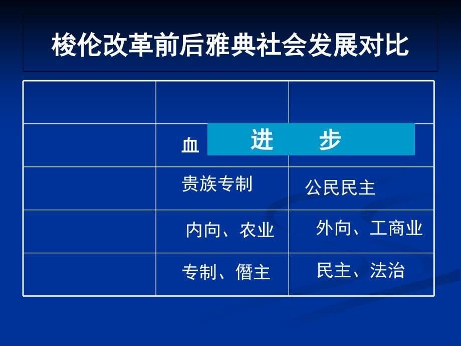 人教版高中历史选修1第一单元第3课　雅典民主政治的奠基石(共20.ppt)_第5页