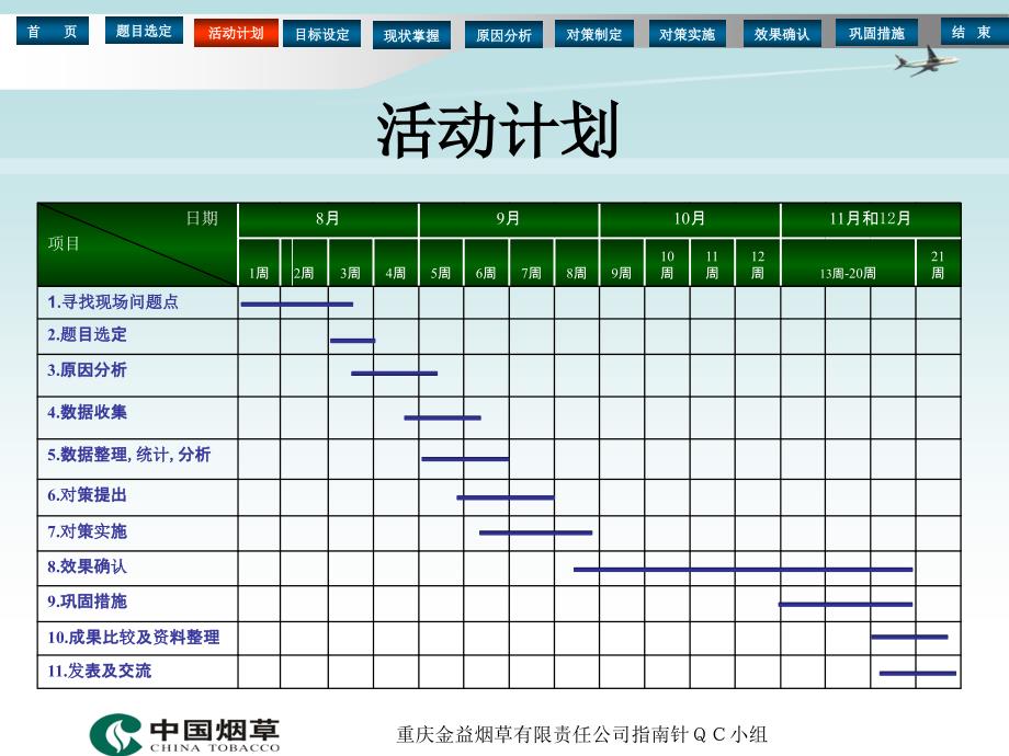 降低片烟水分偏差_第4页