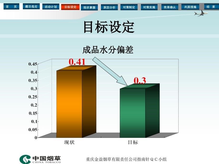 降低片烟水分偏差_第5页