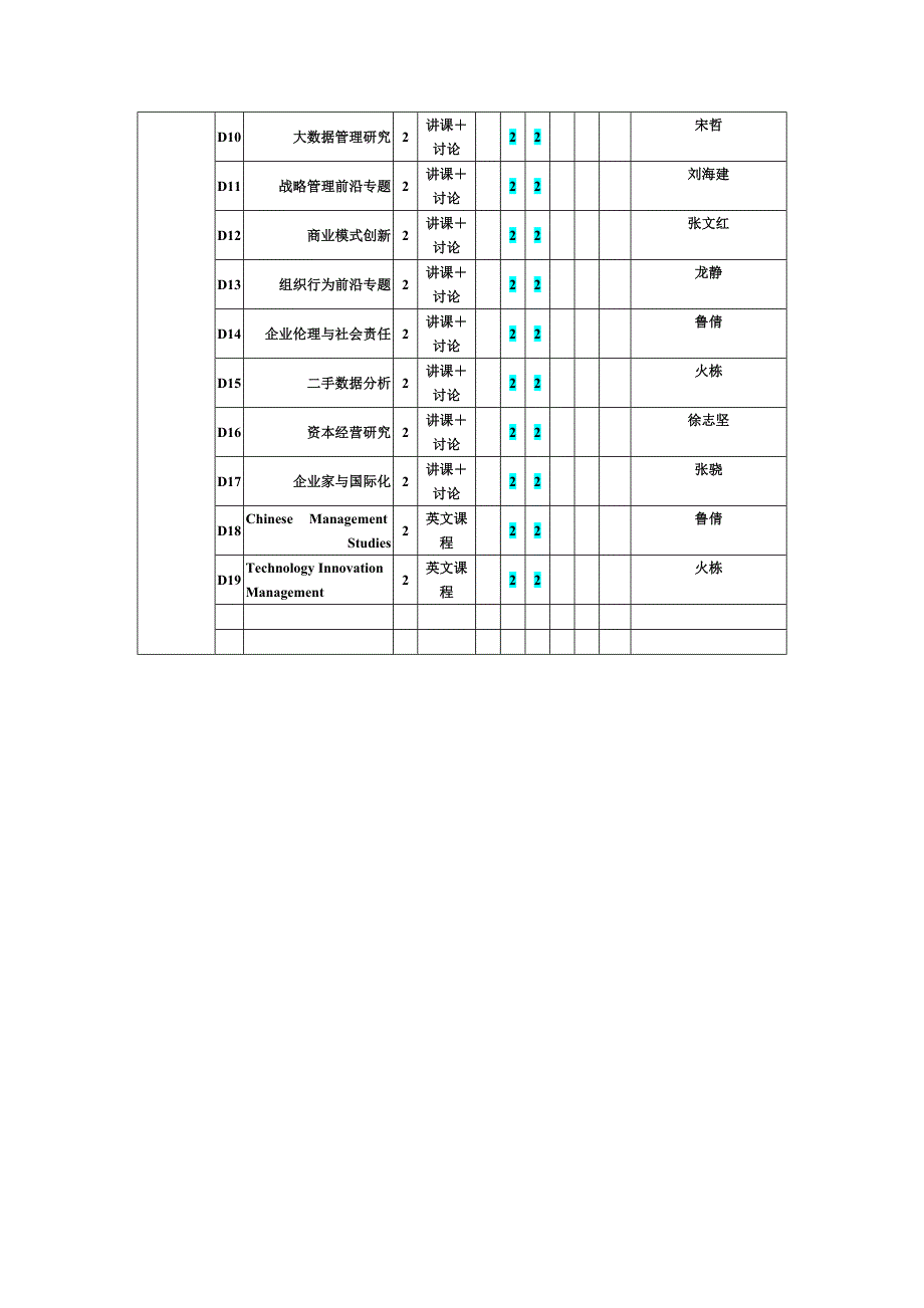 企业管理专业硕士研究生培养方案_第4页