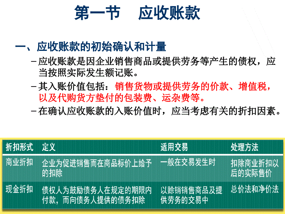 中级财务会计第3章应收及预付款项_第3页