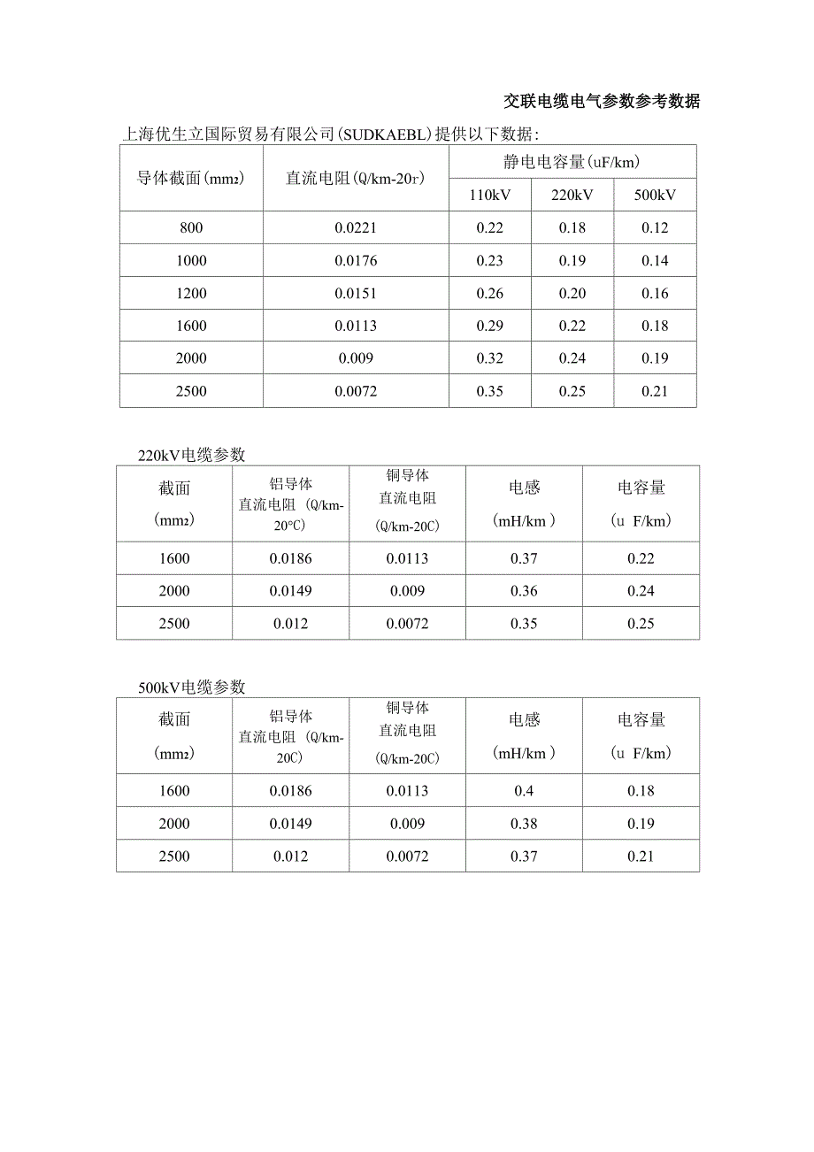 交联电缆电气参数参考数据_第1页