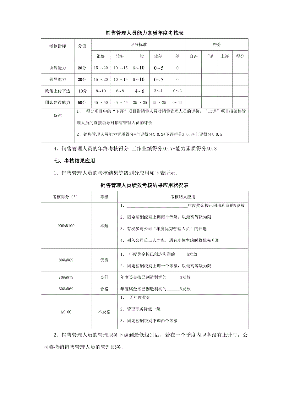 销售管理人员绩效考核方案_第4页