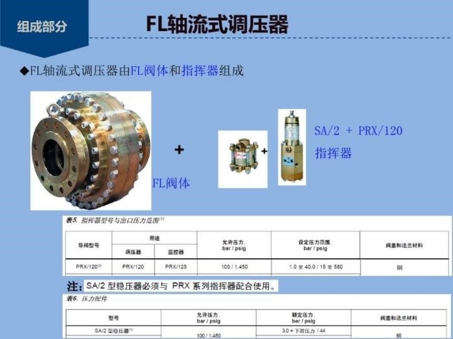 FL调压器结构及工作原理教学文案_第5页