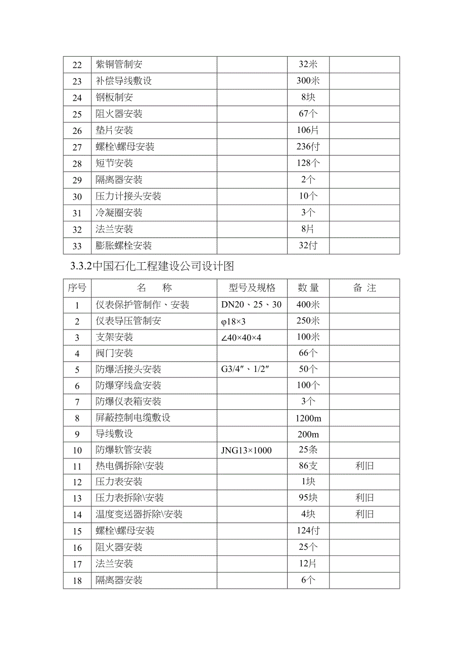 仪表方案重汽油施工方案(DOC 16页)_第3页