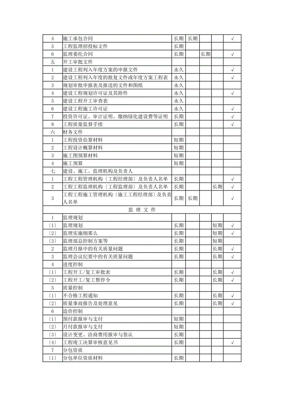 完整版建设工程文件归档目录_第2页