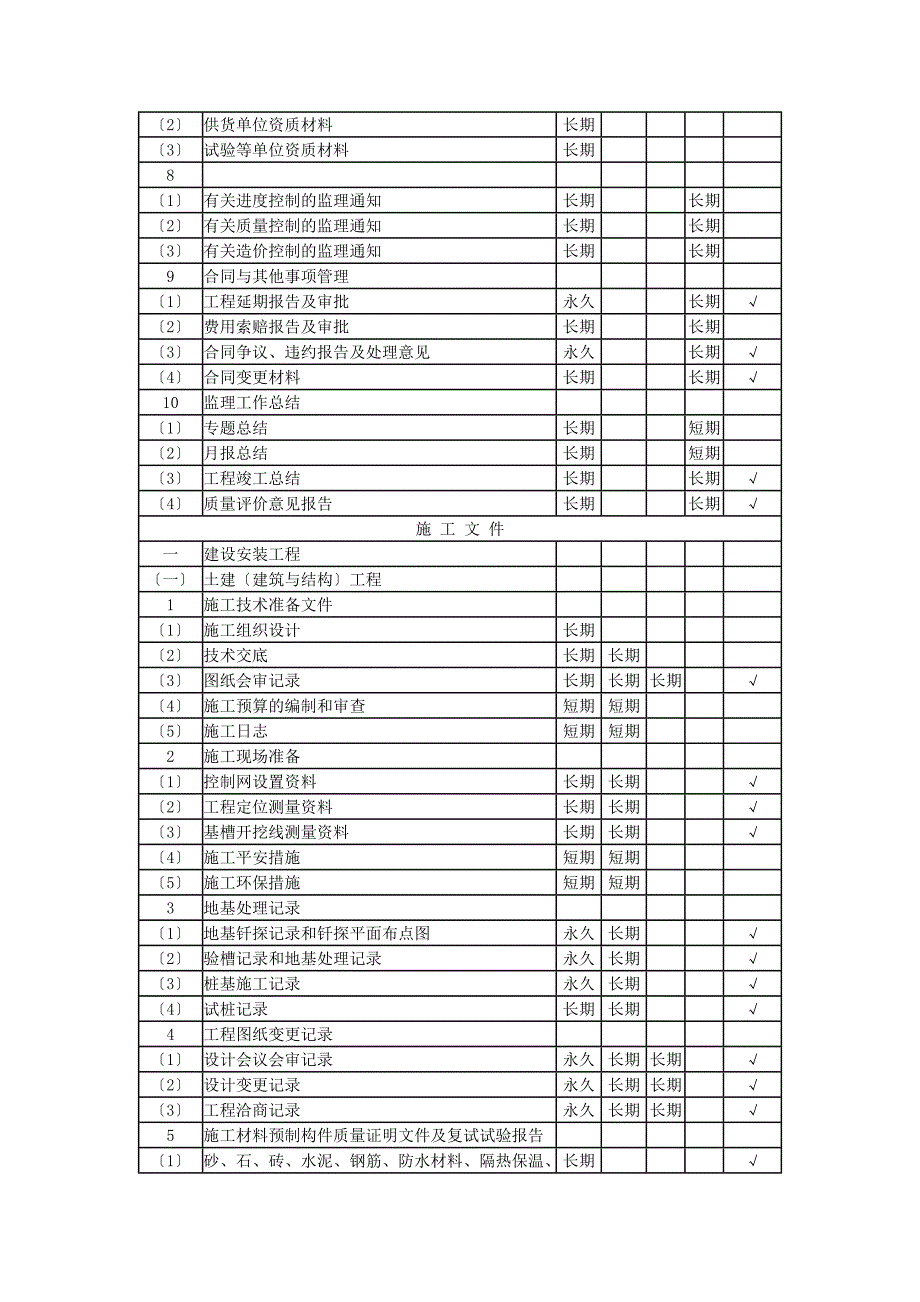 完整版建设工程文件归档目录_第3页