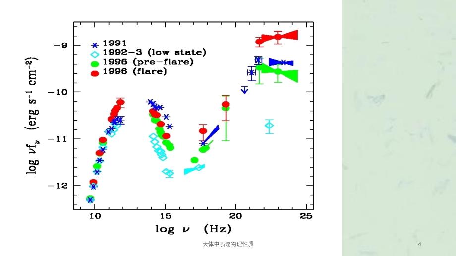 天体中喷流物理性质课件_第4页