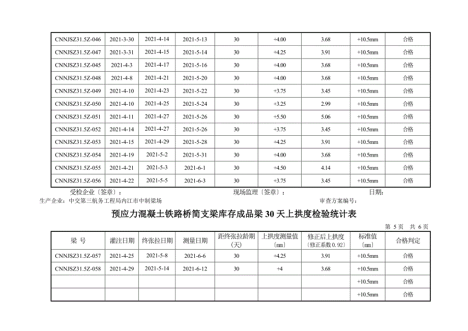 31530d上拱度统计表_第4页