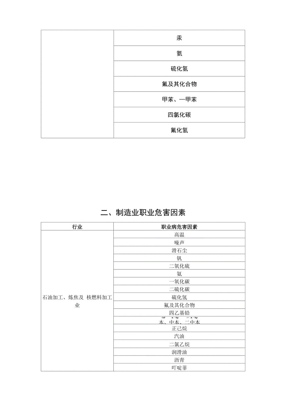 常见行业存在的职业病危害因素_第4页