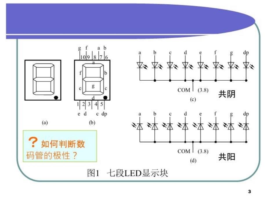 最新并行接口应用：数码管动态显示设计13613PPT课件_第3页