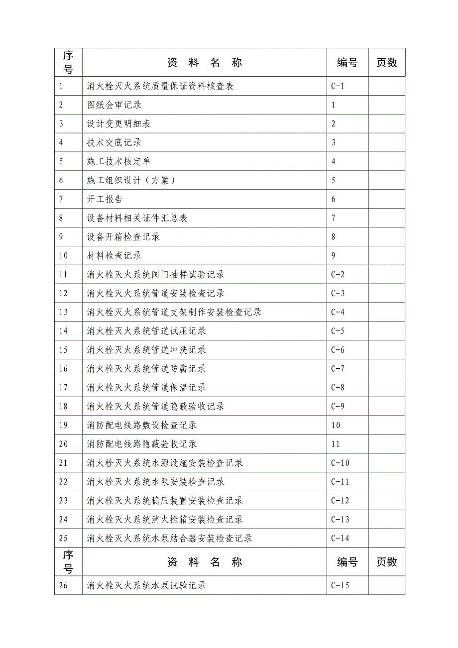 消火栓系统竣工资料_第2页