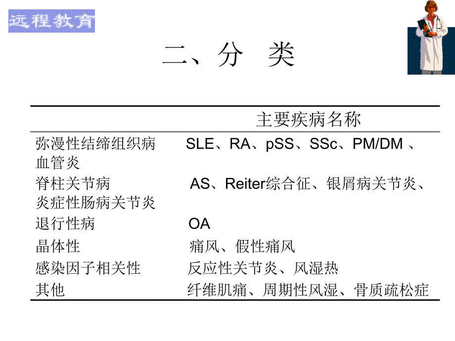 结缔组织病与风湿病的症状与治疗PPT课件_第4页