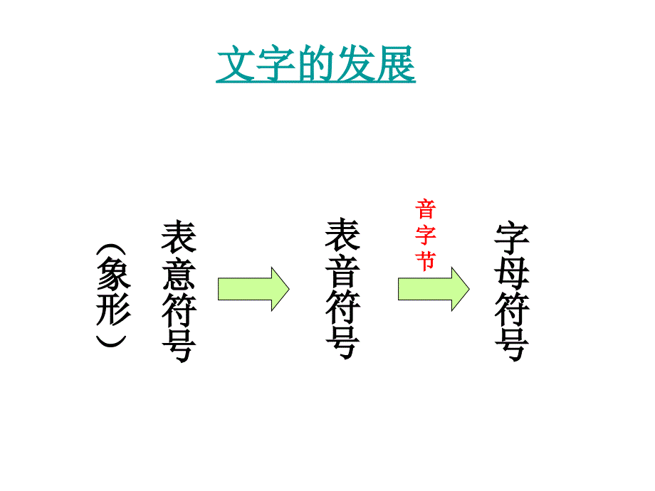 第8课古代科技与思想文化一000002_第2页