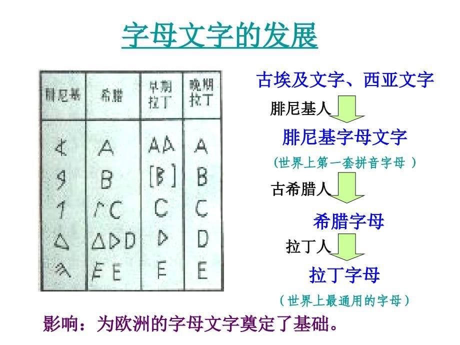 第8课古代科技与思想文化一000002_第5页