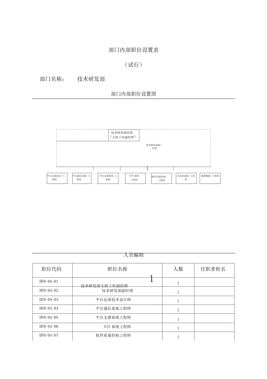 高科技公司技术部职位设置及职位说明书_第1页