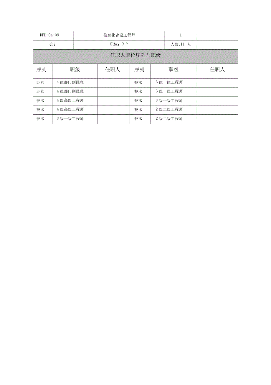 高科技公司技术部职位设置及职位说明书_第3页