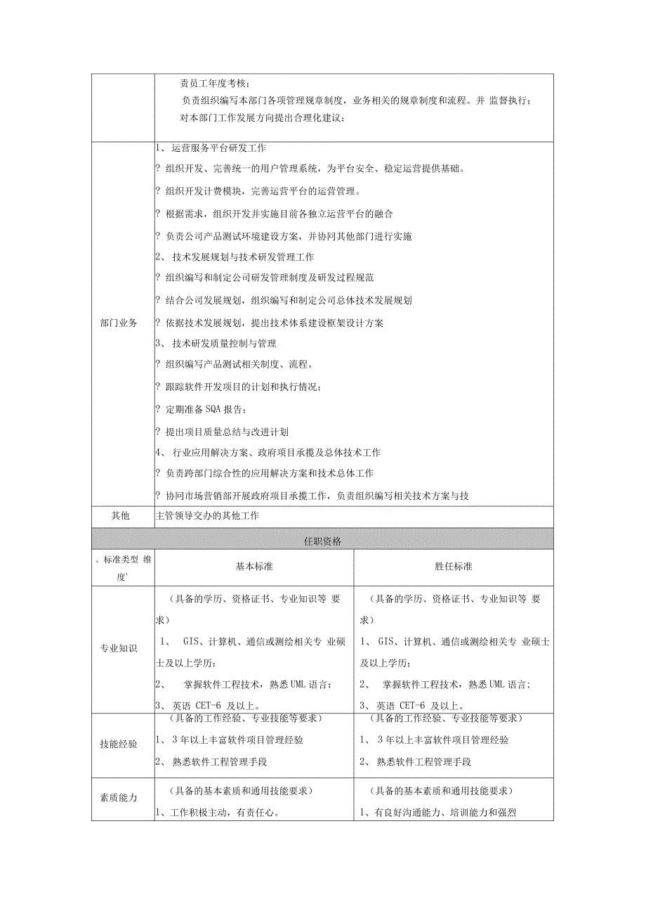 高科技公司技术部职位设置及职位说明书_第5页