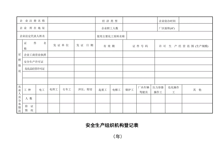 安全生产管理台帐.doc_第4页