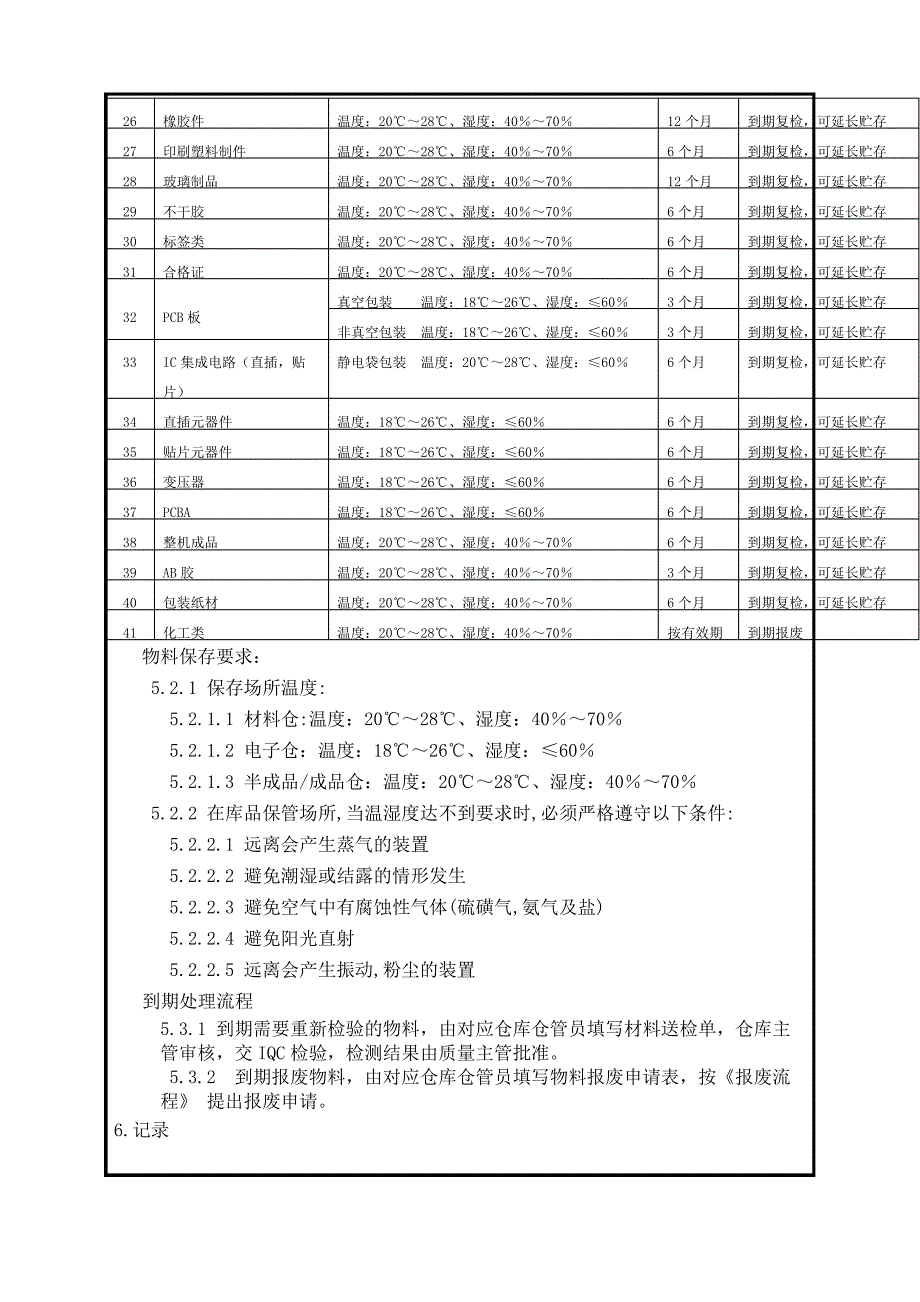 物料储存期限管理规范_第4页