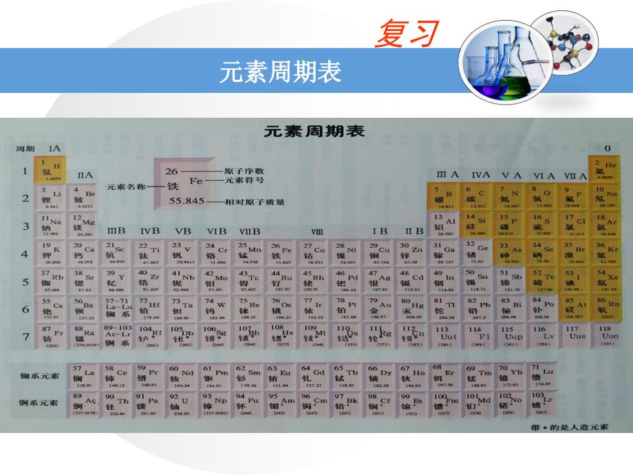 2022辨别物质的元素组成第三课时_第2页