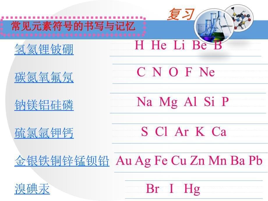 2022辨别物质的元素组成第三课时_第5页