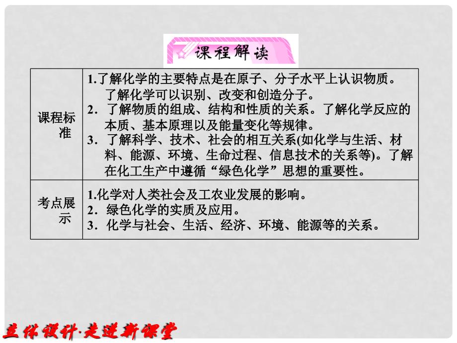 高考化学一轮复习 专题10 化学科学与人类文明知识研习课件 苏教版_第3页