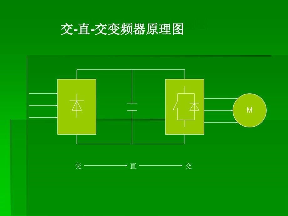 变频器工作原理及故障排除_第5页