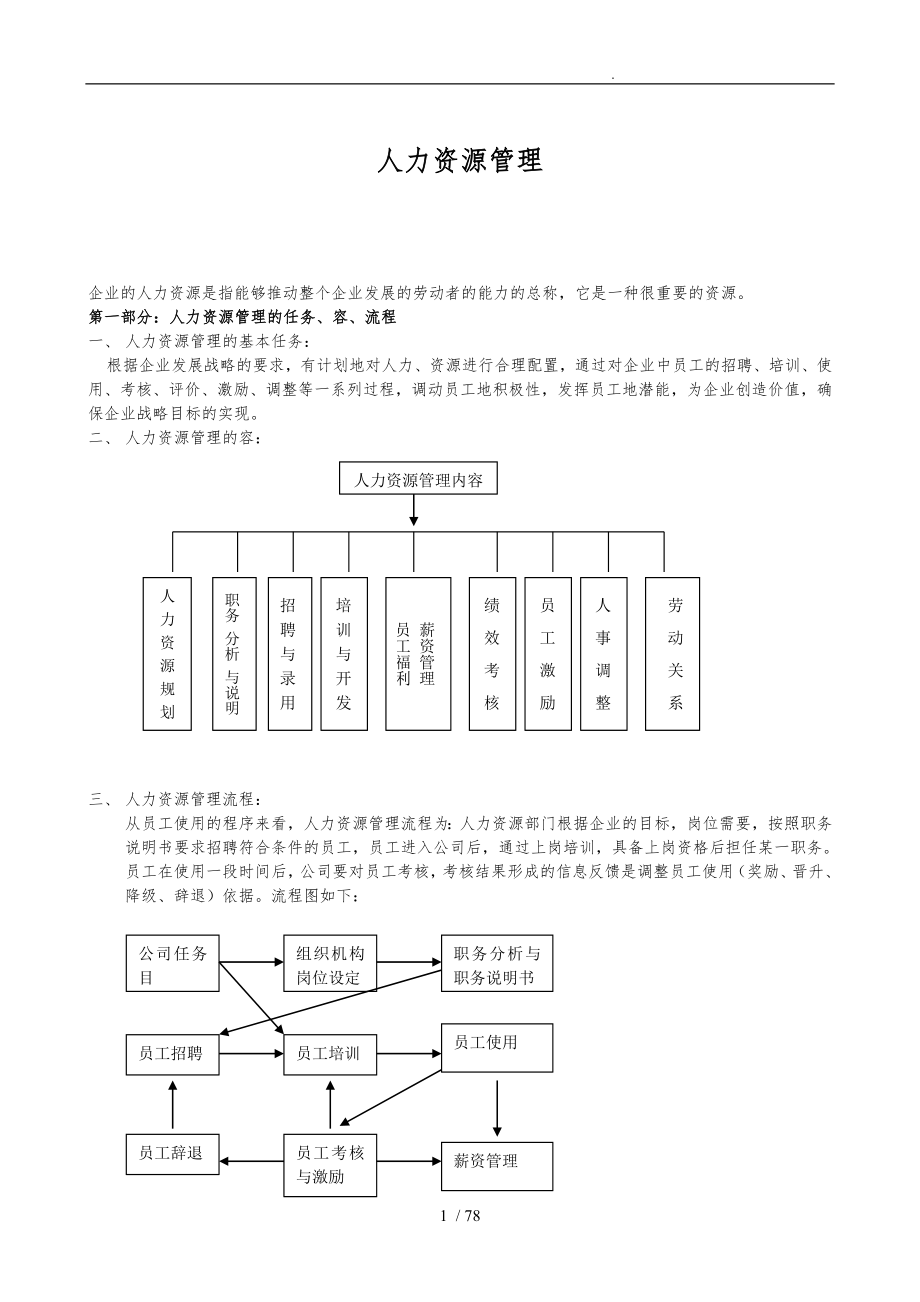 人力资源管理制度表格模板_第1页