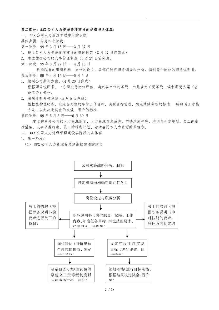 人力资源管理制度表格模板_第2页