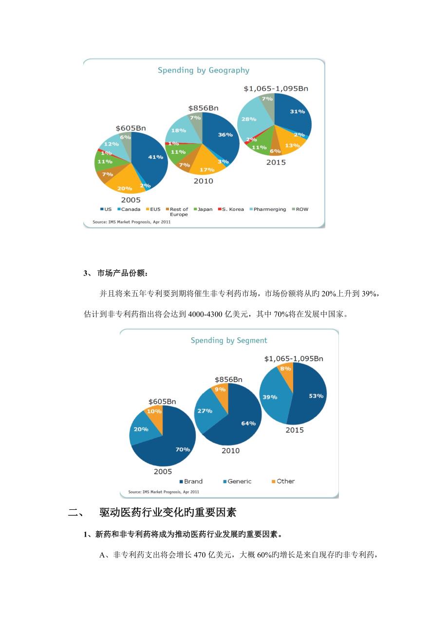 IMS医药行业专题研究报告翻译_第3页