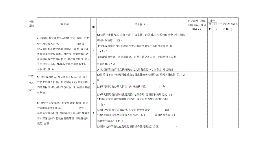 幼儿园督导评估细则_第2页