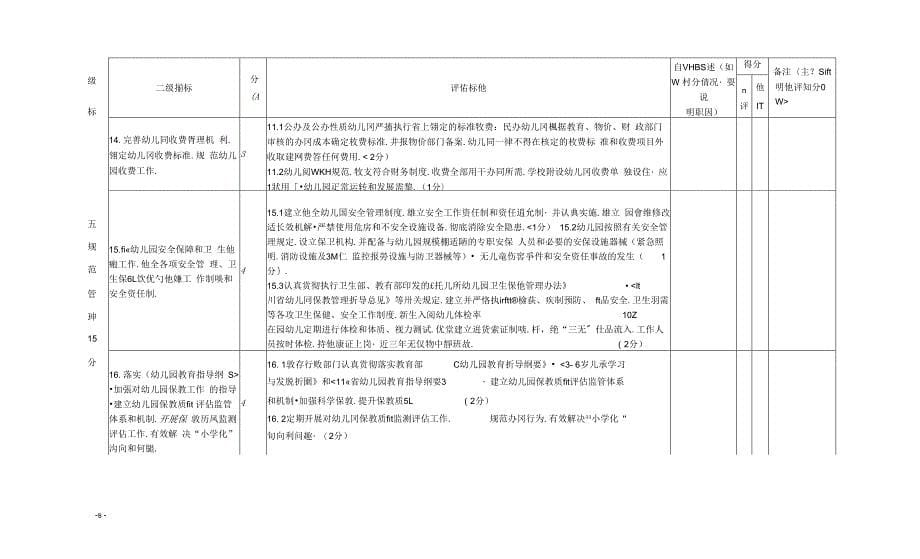 幼儿园督导评估细则_第5页